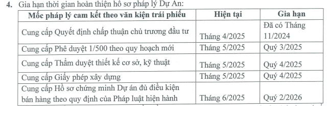Phú Thịnh Phát rút bớt tài sản đảm bảo của lô trái phiếu 900 tỷ- Ảnh 3.