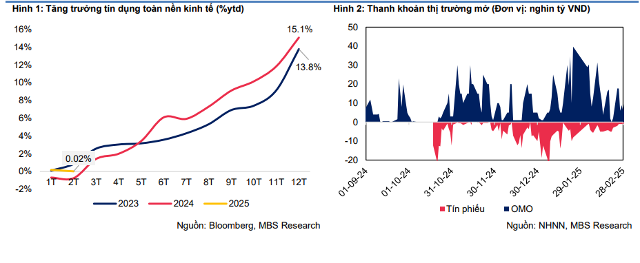 Dự báo lãi suất huy động sẽ duy trì ở mức 5% - 5,2% trong năm 2025- Ảnh 2.