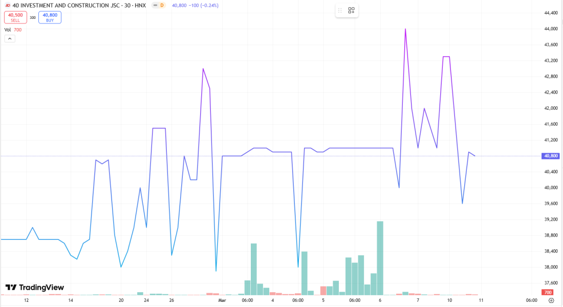 Chủ tịch, Tổng Giám đốc và các thành viên HĐQT tại một doanh nghiệp đồng loạt xin từ chức- Ảnh 1.