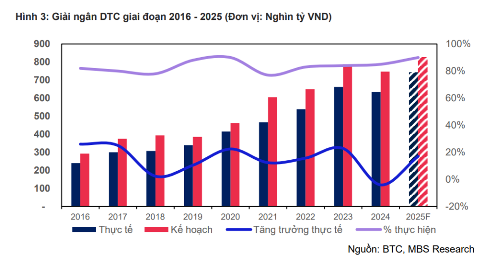 Loạt “ông lớn” Vinaconex, Cienco 4, Đèo Cả, Hòa Phát… đứng trước THỜI CƠ CHƯA TỪNG CÓ- Ảnh 1.