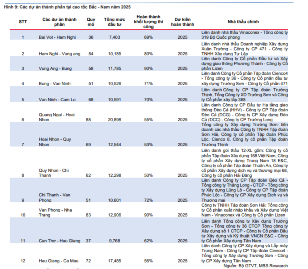 Loạt “ông lớn” Vinaconex, Cienco 4, Đèo Cả, Hòa Phát… đứng trước THỜI CƠ CHƯA TỪNG CÓ- Ảnh 2.