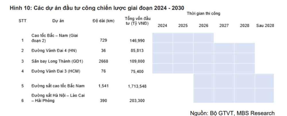 Loạt “ông lớn” Vinaconex, Cienco 4, Đèo Cả, Hòa Phát… đứng trước THỜI CƠ CHƯA TỪNG CÓ- Ảnh 3.