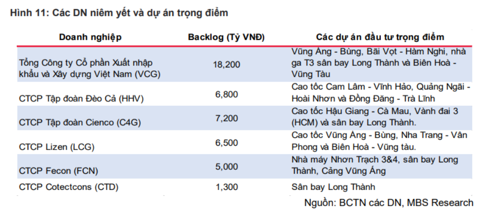 Loạt “ông lớn” Vinaconex, Cienco 4, Đèo Cả, Hòa Phát… đứng trước THỜI CƠ CHƯA TỪNG CÓ- Ảnh 4.