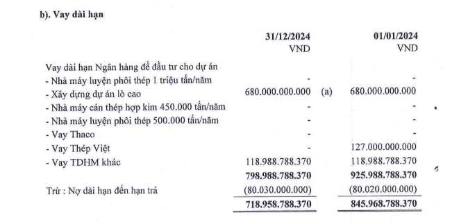 Ngân hàng nào đang là chủ nợ hơn 6.200 tỉ đồng của Thép Pomina?- Ảnh 3.