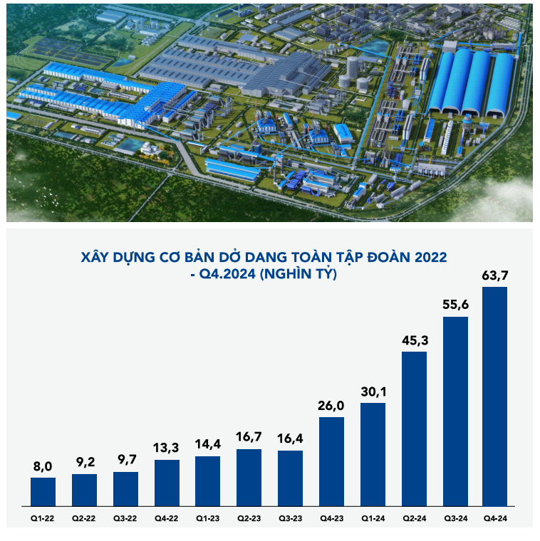 Tham vọng 6,6 tỷ USD của ông chủ Hòa Phát với thép, bất động sản, trứng gà và container “made in VietNam”- Ảnh 2.