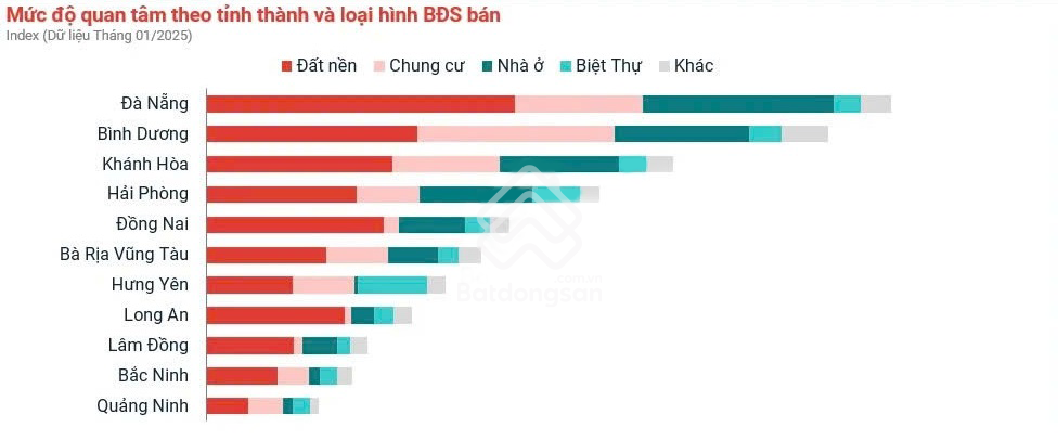 Danh Việt Group công bố chương trình ưu đãi nóng trong tháng 4- Ảnh 1.