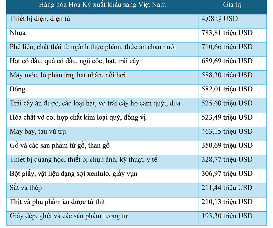 Sự thật việc đánh thuế 46% của Hoa Kỳ vào hàng hóa nhập khẩu từ Việt Nam- Ảnh 2.