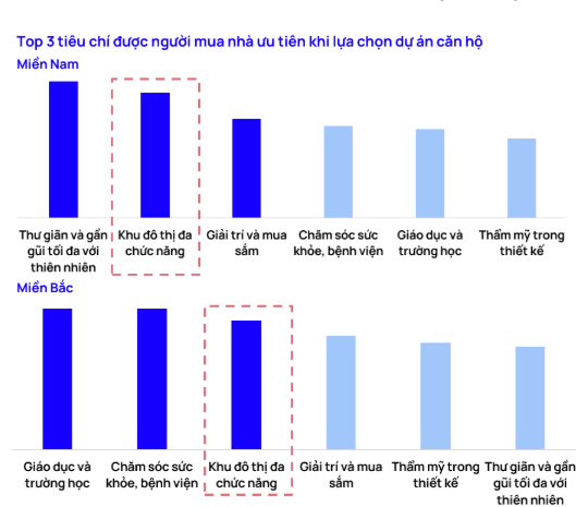 Khu đô thị Thủ Đức thu hút nhà đầu tư phía Bắc- Ảnh 2.