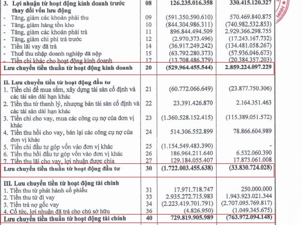 Kinh doanh sa sút DIC Corp vẫn đặt mục tiêu lớn trong năm 2025- Ảnh 2. Kinh doanh sa sút DIC Corp vẫn đặt mục tiêu lớn trong năm 2025- Ảnh 2.