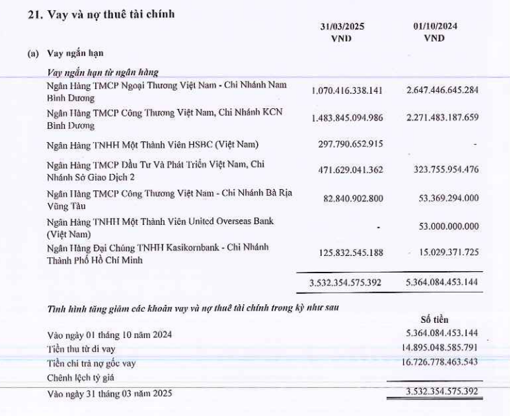 Chỉ bán tôn thép, có doanh nghiệp vẫn “bỏ túi” hơn 2 tỉ đồng mỗi ngày- Ảnh 2. Chỉ bán tôn thép, có doanh nghiệp vẫn “bỏ túi” hơn 2 tỉ đồng mỗi ngày- Ảnh 2.