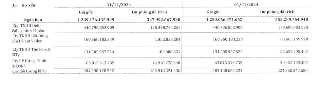 Hãng thép lớn tại TP.HCM đính chính BCTC: Từ lỗ lớn đến lãi hàng chục tỷ đồng- Ảnh 3.