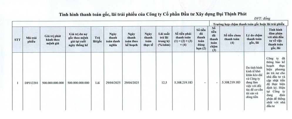 Chủ đầu tư Marina Tower Bình Dương giải trình lý do trễ thanh toán gốc, lãi lô trái phiếu 500 tỷ- Ảnh 2. Chủ đầu tư Marina Tower Bình Dương giải trình lý do trễ thanh toán gốc, lãi lô trái phiếu 500 tỷ- Ảnh 2.