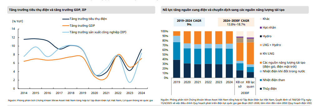 Kinh tế Việt Nam 4 tháng đầu năm 2025: Phục hồi kinh tế nhờ tiêu dùng, đầu tư và sản xuất khởi sắc- Ảnh 4.