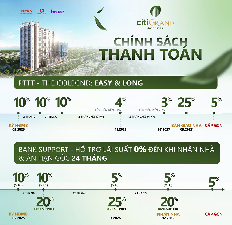 CitiGrand: Dự án căn hộ tại Khu đô thị Cát Lái- Ảnh 6.