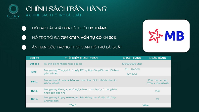 Dự án nhà phố Glory Downtown Thái Bình- Ảnh 6.