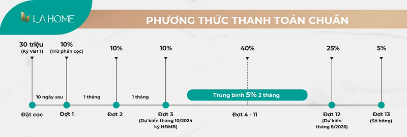 Phân khu River Park - Dự án LA Home Long An- Ảnh 8.