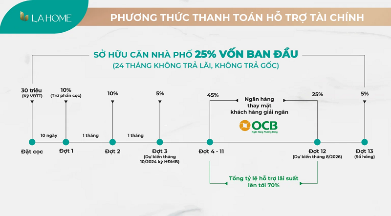 Phân khu River Park - Dự án LA Home Long An- Ảnh 9.