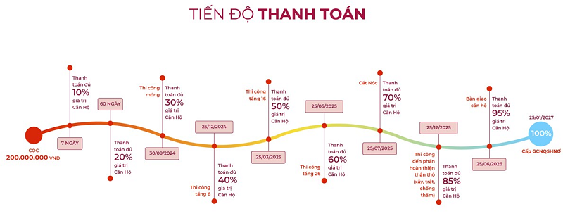 Dự án căn hộ Peninsula Da Nang- Ảnh 7.