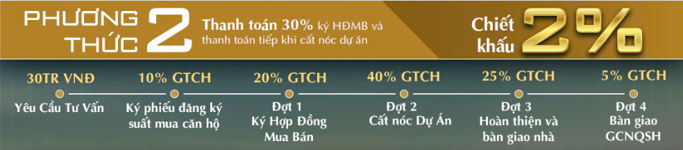 Stown Gateway: Dự án căn hộ cao tầng tại Bình Dương- Ảnh 7.