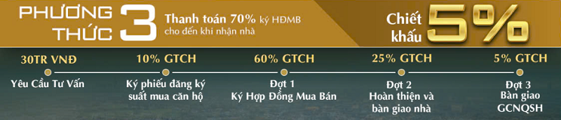 Stown Gateway: Dự án căn hộ cao tầng tại Bình Dương- Ảnh 8.