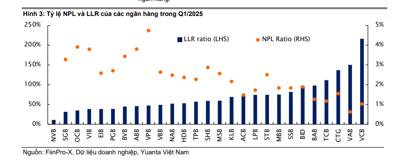 Từ quý 2, ngân hàng sẽ "sáng cửa" nhờ bất động sản hồi phục và khung pháp lý mới- Ảnh 2. Từ quý 2, ngân hàng sẽ "sáng cửa" nhờ bất động sản hồi phục và khung pháp lý mới- Ảnh 2.