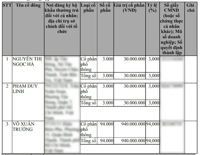 Doanh nghiệp 4 nhân sự, vốn 1 tỷ đồng muốn tự rót 100 tỷ USD làm đường sắt cao tốc Bắc – Nam?- Ảnh 1.