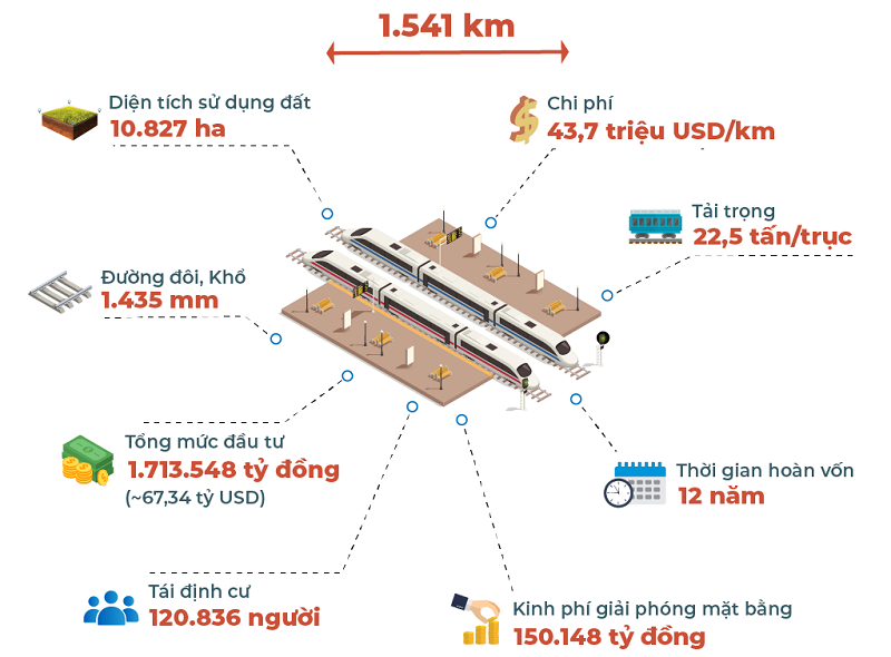 Sắp khởi công khu tái định cư đầu tiên cho đường sắt tốc độ cao Bắc – Nam