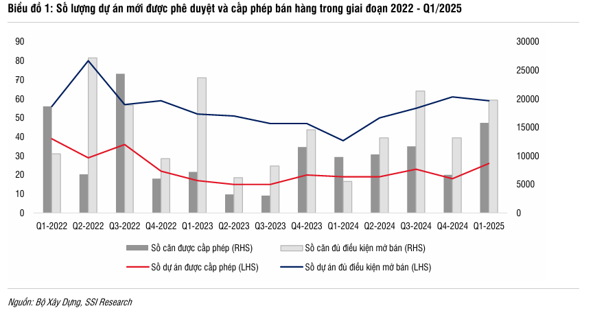 Bất động sản hồi phục, nguồn cung bùng nổ- Ảnh 2. Bất động sản hồi phục, nguồn cung bùng nổ- Ảnh 2.