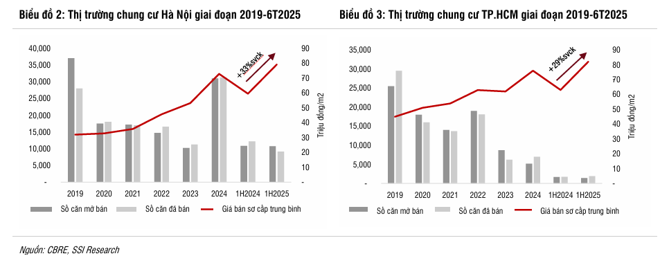Bất động sản hồi phục, nguồn cung bùng nổ- Ảnh 3. Bất động sản hồi phục, nguồn cung bùng nổ- Ảnh 3.