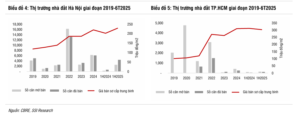 Bất động sản hồi phục, nguồn cung bùng nổ- Ảnh 4. Bất động sản hồi phục, nguồn cung bùng nổ- Ảnh 4.
