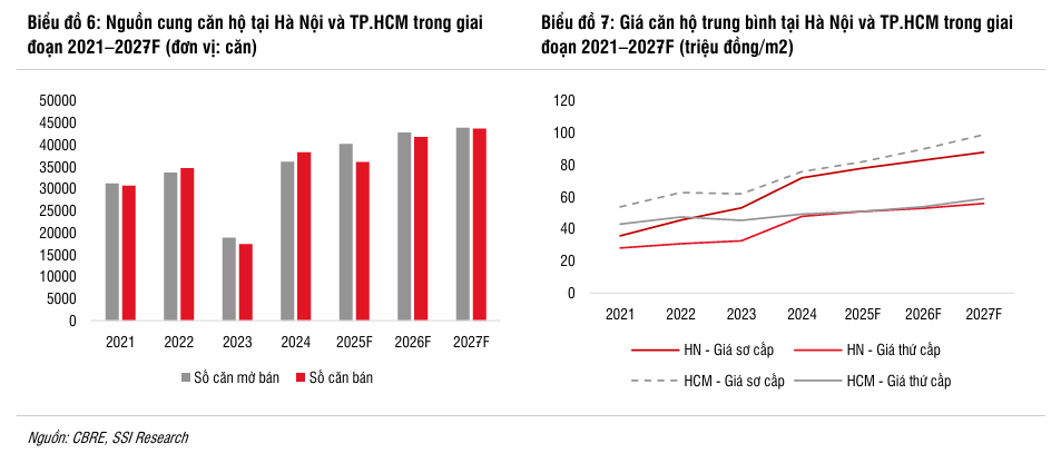 Bất động sản hồi phục, nguồn cung bùng nổ- Ảnh 5. Bất động sản hồi phục, nguồn cung bùng nổ- Ảnh 5.