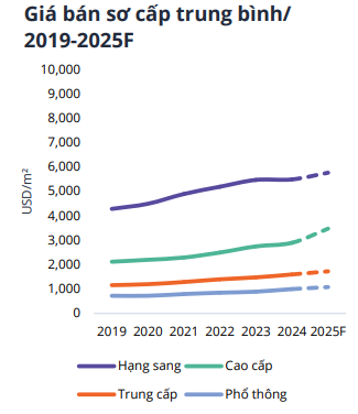 Giá căn hộ cao cấp Hà Nội tăng vọt, ven đô tiệm cận trung tâm- Ảnh 2. Giá căn hộ cao cấp Hà Nội tăng vọt, ven đô tiệm cận trung tâm- Ảnh 2.