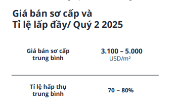 Giá căn hộ cao cấp Hà Nội tăng vọt, ven đô tiệm cận trung tâm- Ảnh 3. Giá căn hộ cao cấp Hà Nội tăng vọt, ven đô tiệm cận trung tâm- Ảnh 3.