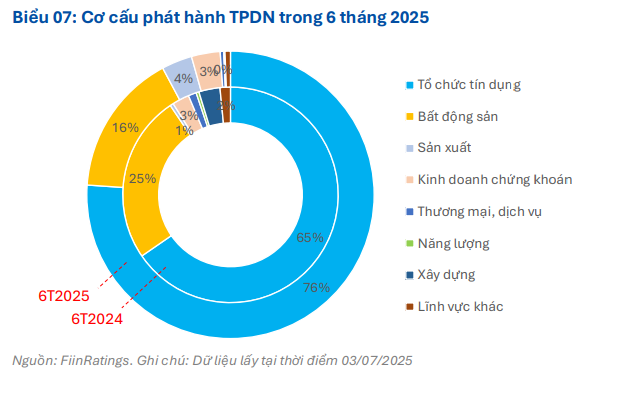 Phía làn sóng trái phiếu ngân hàng: Cuộc đua tăng trưởng tín dụng bắt đầu?- Ảnh 2. Phía làn sóng trái phiếu ngân hàng: Cuộc đua tăng trưởng tín dụng bắt đầu?- Ảnh 2.