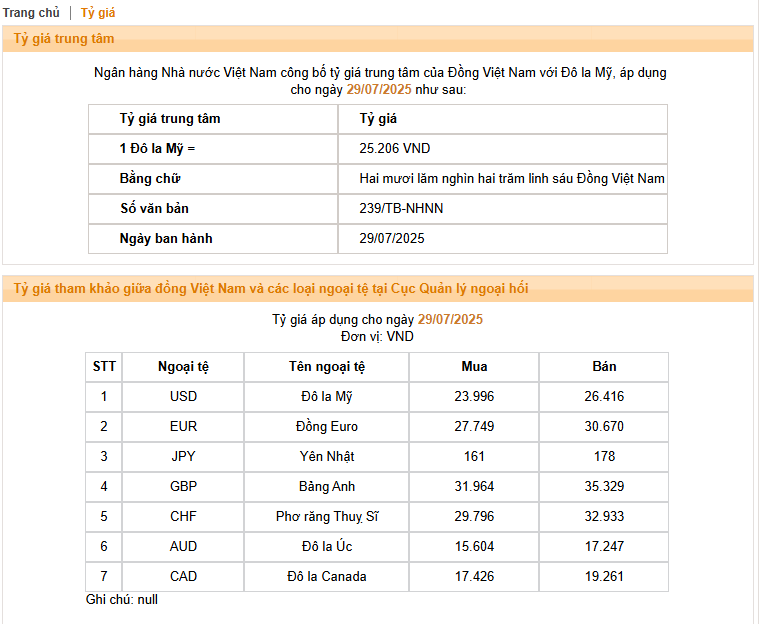 Tỷ giá USD/VND lên mức cao - Ảnh 2. Tỷ giá USD/VND lên mức cao - Ảnh 2.