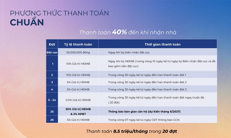 The Felix: Dự án căn hộ tại TP.HCM- Ảnh 7.