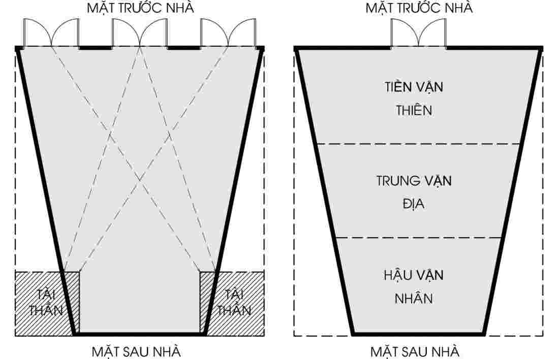 Cách nhận diện và hóa giải đất có hình dáng không cân đối trong phong thủy- Ảnh 3. Cách nhận diện và hóa giải đất có hình dáng không cân đối trong phong thủy- Ảnh 3.