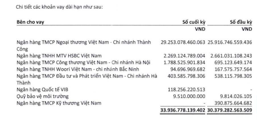 Ngân hàng nào đang là chủ nợ hơn 94.000 tỉ của Hòa Phát?- Ảnh 2. Ngân hàng nào đang là chủ nợ hơn 94.000 tỉ của Hòa Phát?- Ảnh 2.
