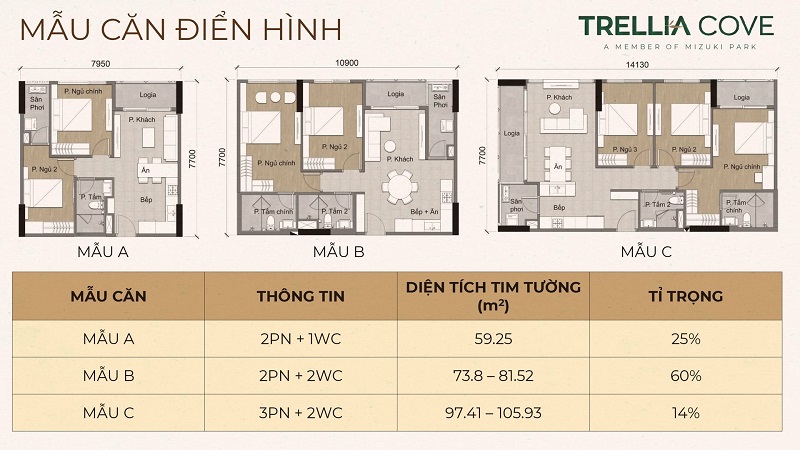 Trellia Cove: Phân khu tại Khu đô thị Mizuki Park TP.HCM- Ảnh 3.