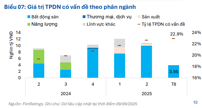 Mua lại trái phiếu sôi động trong tháng 8/2025- Ảnh 4. Mua lại trái phiếu sôi động trong tháng 8/2025- Ảnh 4.
