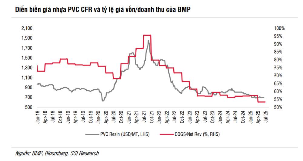 Công ty nhựa top đầu miền Nam làm được điều chưa từng có trong lịch sử- Ảnh 2. Công ty nhựa top đầu miền Nam làm được điều chưa từng có trong lịch sử- Ảnh 2.