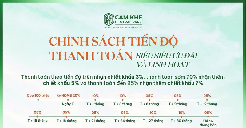 Cẩm Khê Central Park: Khu đô thị tại Phú Thọ- Ảnh 5. Cẩm Khê Central Park: Khu đô thị tại Phú Thọ- Ảnh 5.