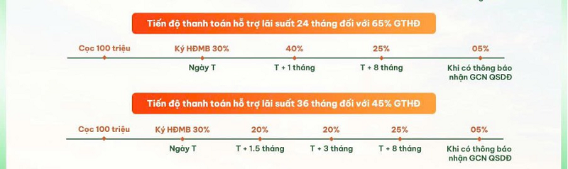 Cẩm Khê Central Park: Khu đô thị tại Phú Thọ- Ảnh 6. Cẩm Khê Central Park: Khu đô thị tại Phú Thọ- Ảnh 6.