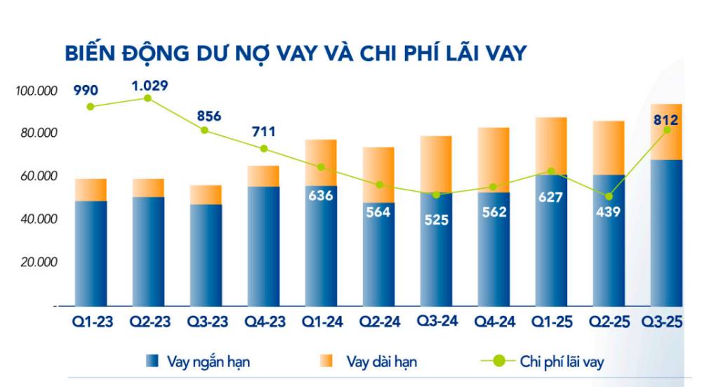 Năm 2025, Hòa Phát đặt mục tiêu tổng doanh thu 170.000 tỉ đồng - Ảnh 1.