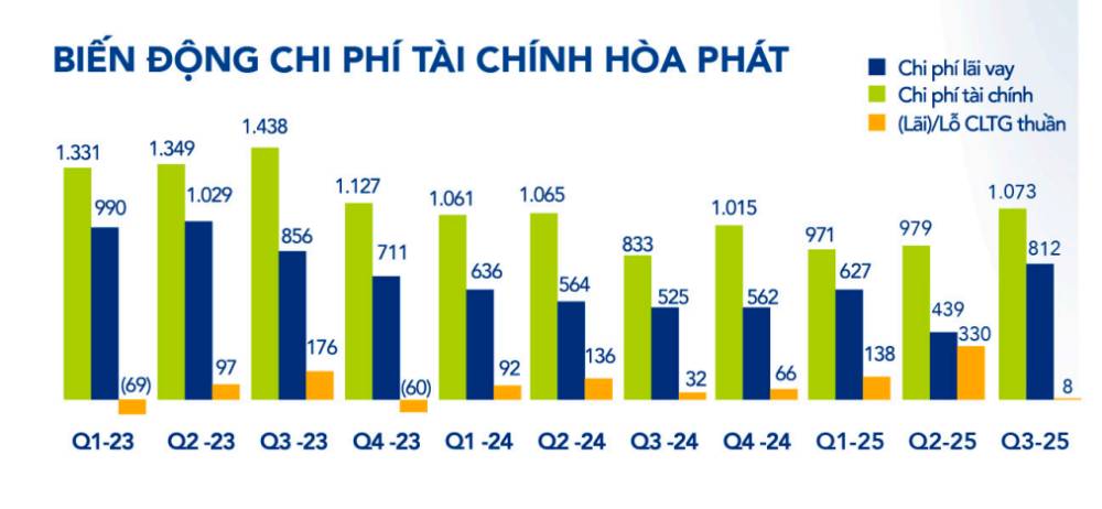 Năm 2025, Hòa Phát đặt mục tiêu tổng doanh thu 170.000 tỉ đồng - Ảnh 2.