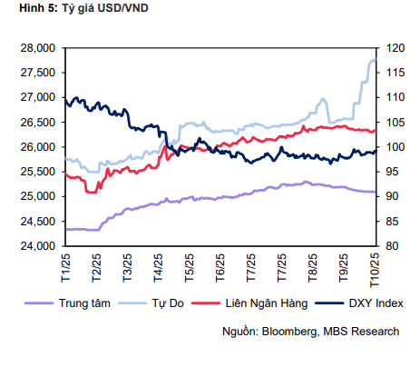 Tỷ giá USD/VND trên thị trường tự do tăng mạnh do chênh lệch giá vàng trong nước và thế giới?- Ảnh 2. Tỷ giá USD/VND trên thị trường tự do tăng mạnh do chênh lệch giá vàng trong nước và thế giới?- Ảnh 2.