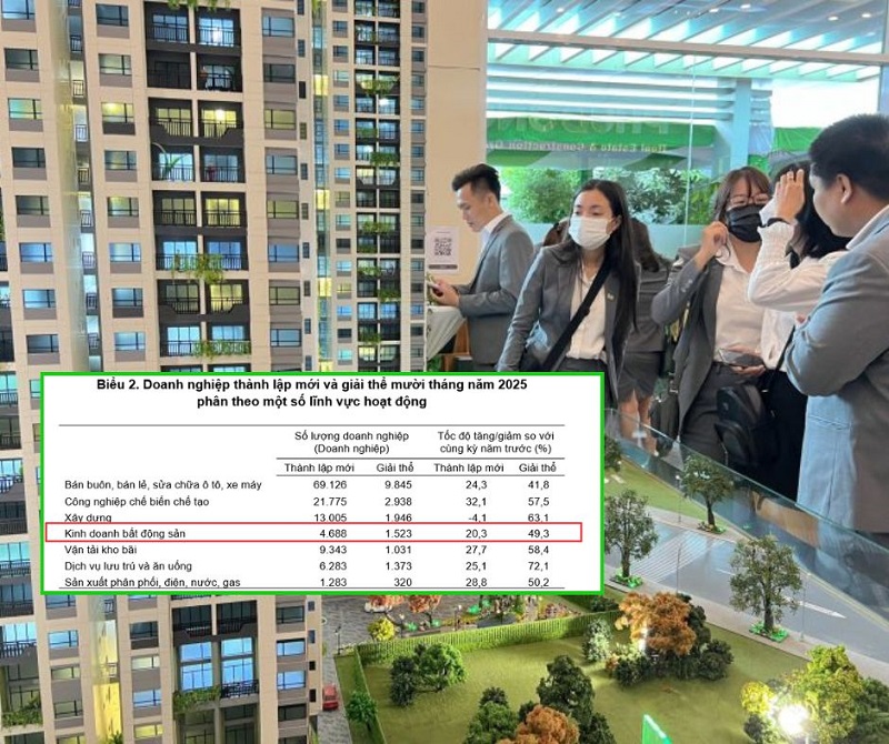 Thị trường bất động sản tiếp tục đón tin vui