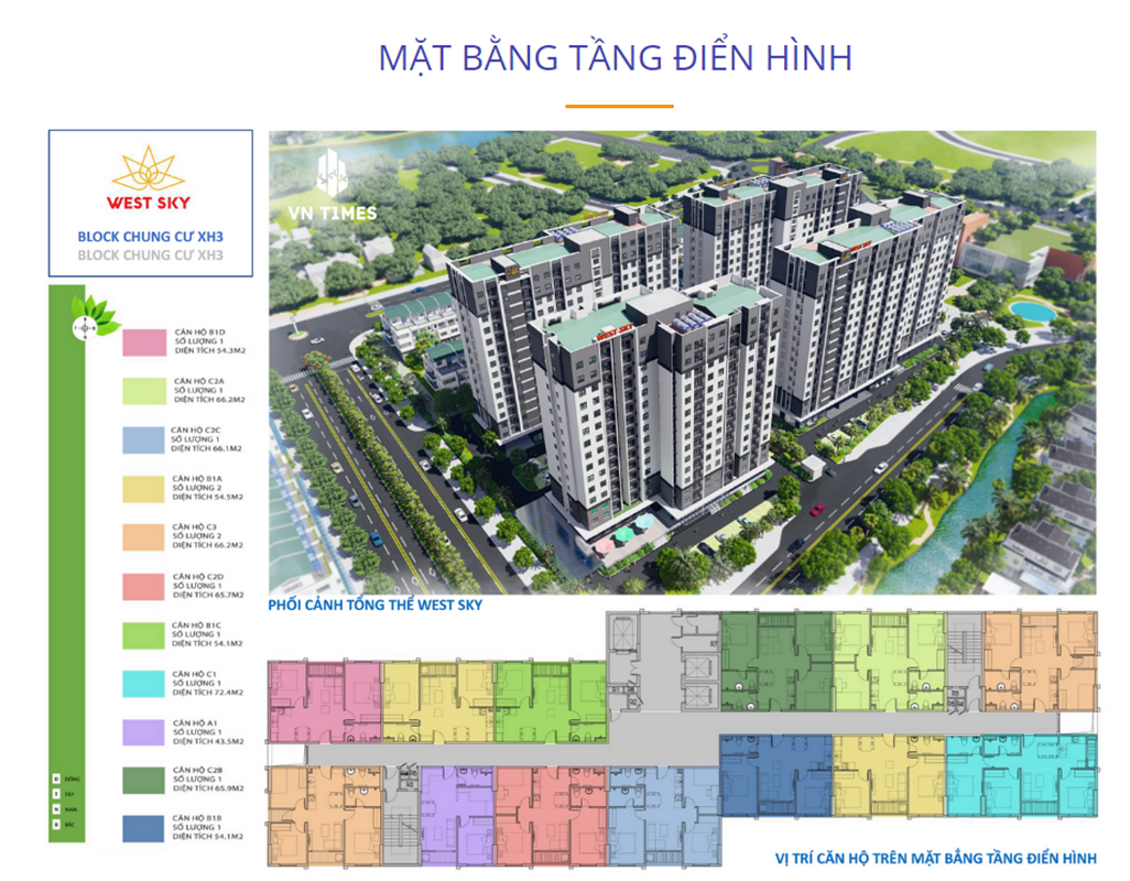 Dự án nhà ở xã hội West Sky thuộc Eco Garden Huế- Ảnh 3.