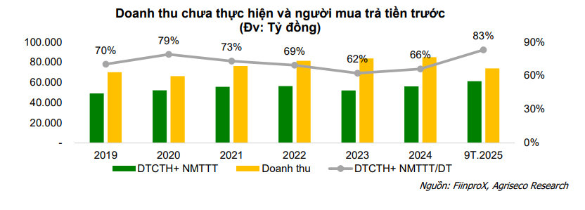 Lợi nhuận nhóm bất động sản khu công nghiệp bật tăng, “kho để dành” 61.000 tỷ đồng hứa hẹn tăng trưởng bền vững- Ảnh 2. Lợi nhuận nhóm bất động sản khu công nghiệp bật tăng, “kho để dành” 61.000 tỷ đồng hứa hẹn tăng trưởng bền vững- Ảnh 2.