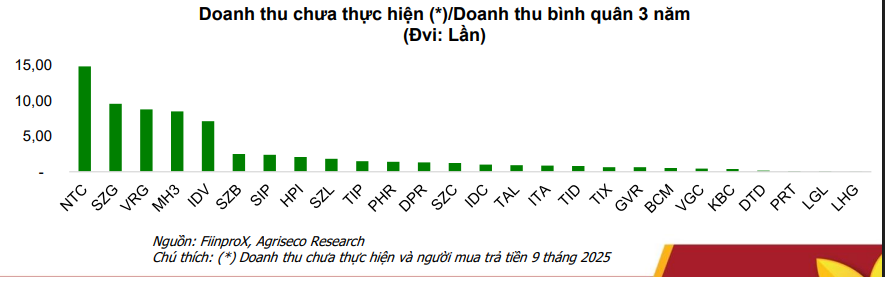 Lợi nhuận nhóm bất động sản khu công nghiệp bật tăng, “kho để dành” 61.000 tỷ đồng hứa hẹn tăng trưởng bền vững- Ảnh 3. Lợi nhuận nhóm bất động sản khu công nghiệp bật tăng, “kho để dành” 61.000 tỷ đồng hứa hẹn tăng trưởng bền vững- Ảnh 3.